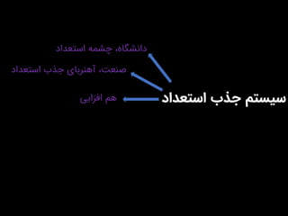 ‫استعداد‬ ‫جذب‬ ‫سیستم‬
‫استعداد‬ ‫چشمه‬ ،‫دانشگاه‬
‫استعداد‬ ‫جذب‬ ‫آهنربای‬ ،‫صنعت‬
‫افزایی‬ ‫هم‬
 