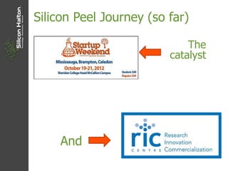 Silicon Peel Journey (so far)
The
catalyst
And
 
