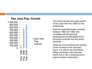 0858683 Silicon Valley Presentation