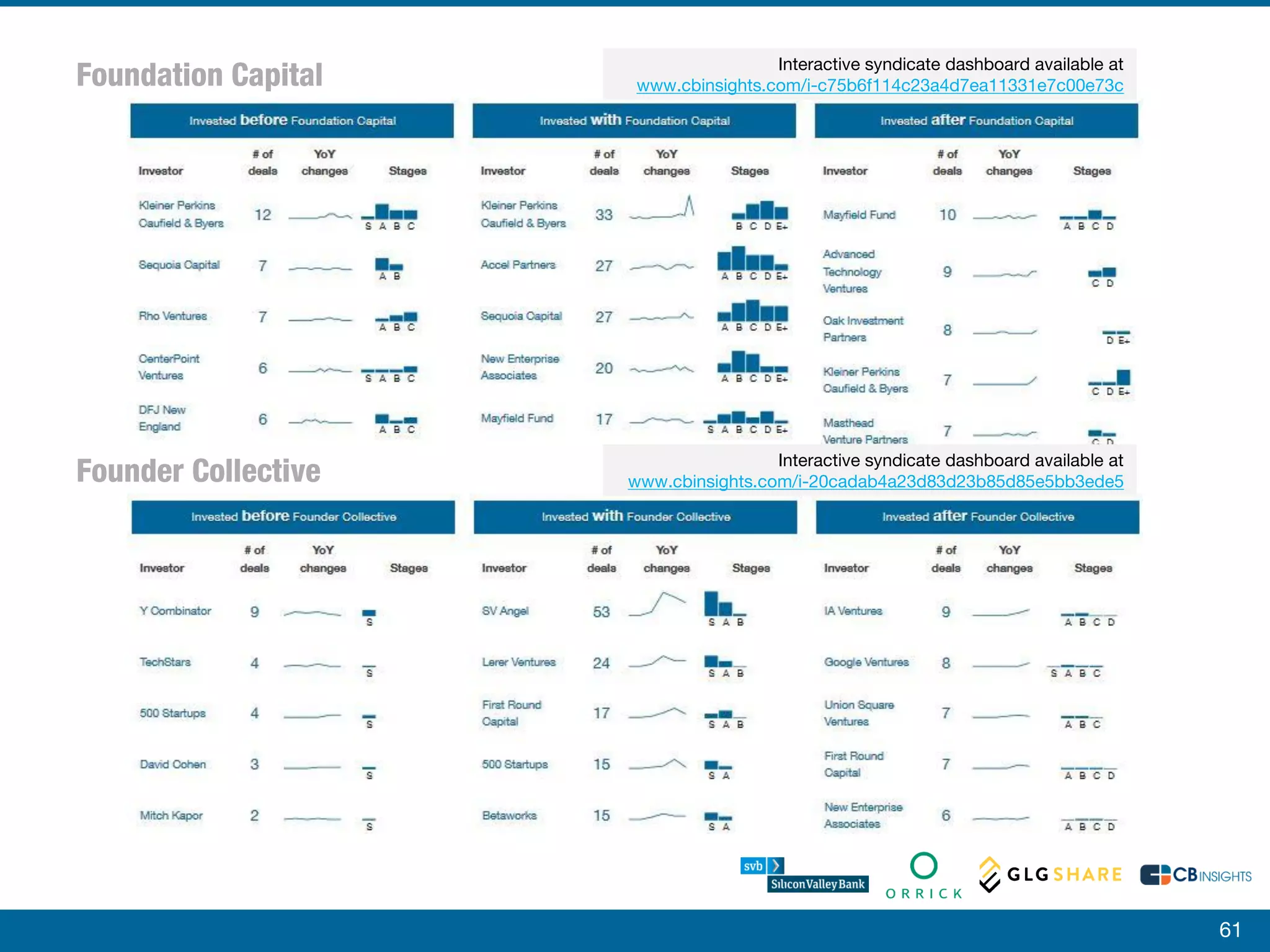 Silicon Valley Venture Capital Almanac | PDF