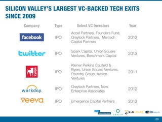 Silicon Valley Venture Capital Almanac