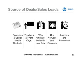 DRAFT AND CONFIDENTIAL • JANUARY 26, 2013
SAMSSource of Deals/Sales Leads
Lawyers
and
Accountants
Our
Network
and
Contacts...