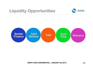 DRAFT AND CONFIDENTIAL • JANUARY 26, 2013
SAMSLiquidity Opportunities
Vendor
Finance
Joint
Venture
Cash
Flow
Sale Reﬁnance...