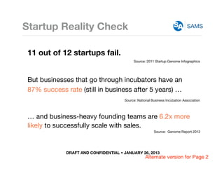 DRAFT AND CONFIDENTIAL • JANUARY 26, 2013
SAMSStartup Reality Check
11 out of 12 startups fail.
Source: 2011 Startup Genom...