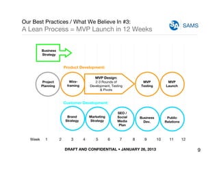 DRAFT AND CONFIDENTIAL • JANUARY 26, 2013
SAMS
Our Best Practices / What We Believe In #3:
A Lean Process = MVP Launch in ...