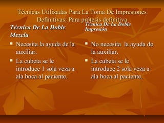 Técnicas Utilizadas Para La Toma De Impresiones
           Definitivas: Para prótesis definitiva
                              Técnica De La Doble
Técnica De La Doble           Impresión
Mezcla
 Necesita la ayuda de la      No necesita la ayuda de

  auxiliar.                      la auxiliar.
 La cubeta se le              La cubeta se le

  introduce 1 sola veza a        introduce 2 sola veza a
  ala boca al paciente.          ala boca al paciente.
 