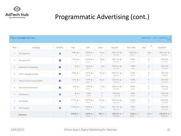optimal real-time bidding for display advertising pdf