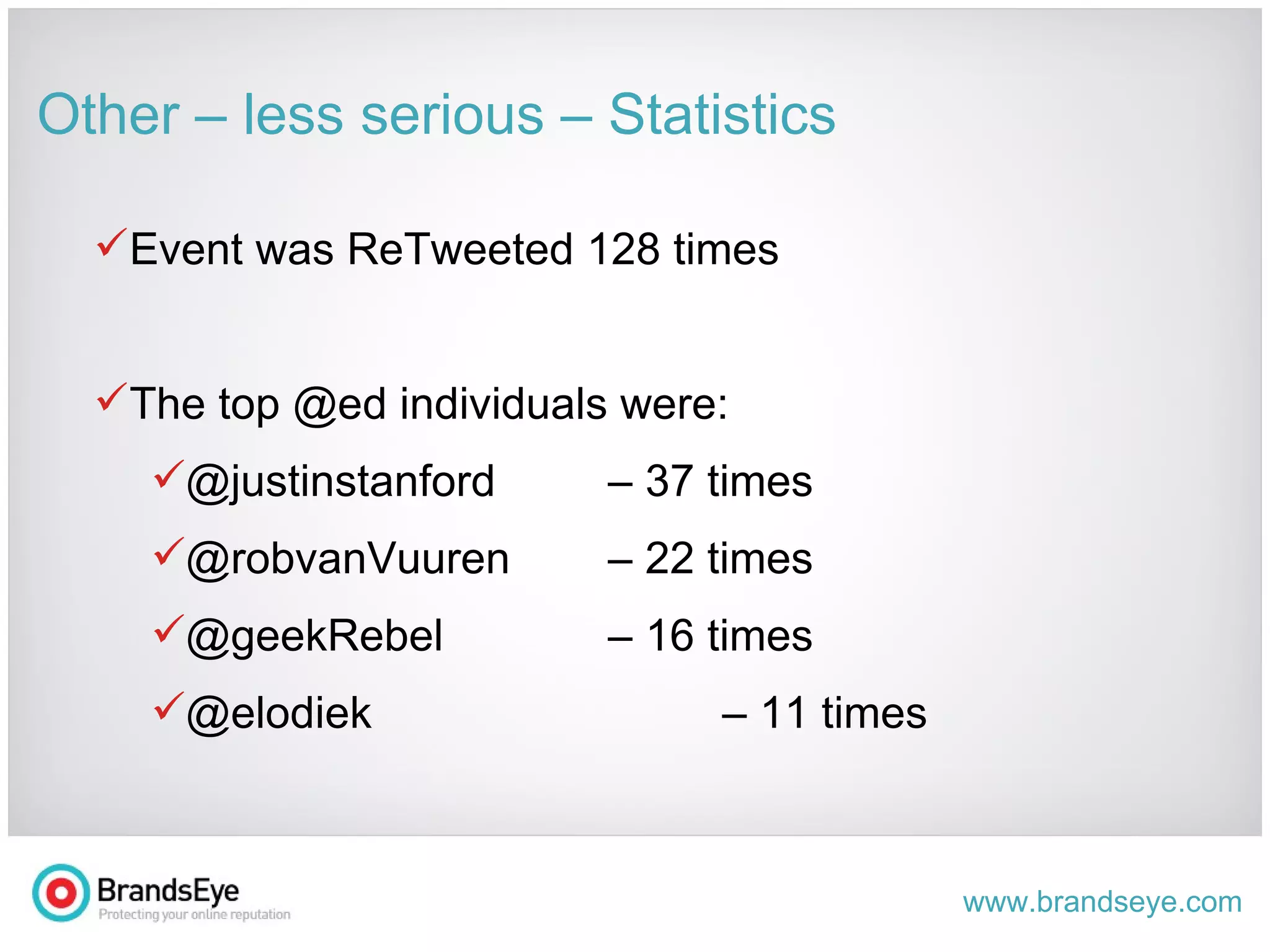 Other – less serious – Statistics Event was ReTweeted 128 times The top @ed individuals were: @justinstanford  – 37 times @robvanVuuren  – 22 times @geekRebel  – 16 times  @elodiek  – 11 times 