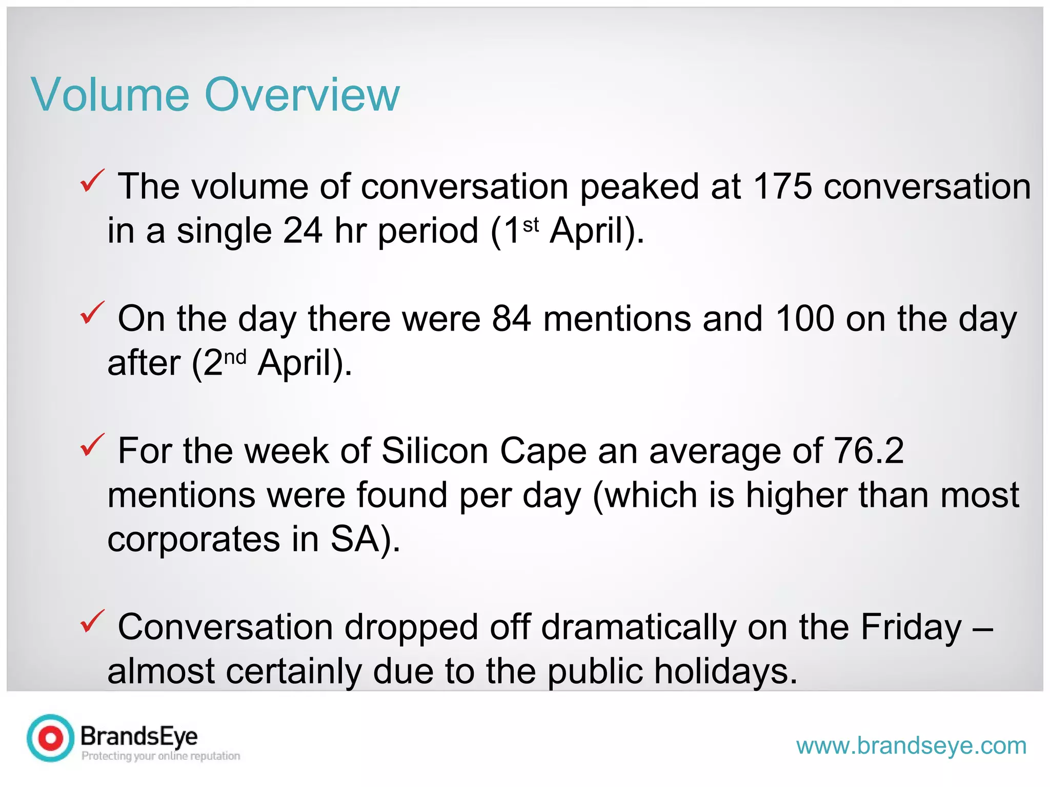 Volume Overview The volume of conversation peaked at 175 conversation in a single 24 hr period (31 st  March). On the day after there were 84 mentions and 100 on the day after (1 st  April). For the week of Silicon Cape an average of 76.2 mentions were found per day (which is higher than most corporates in SA). Conversation dropped off dramatically on the Friday – as post event hype dissipated. 