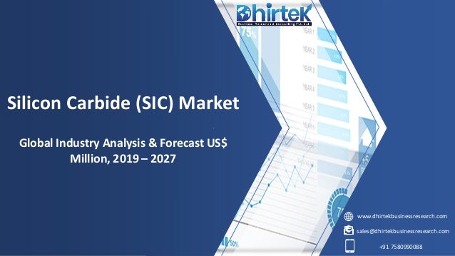 www.dhirtekbusinessresearch.com
sales@dhirtekbusinessresearch.com
+91 7580990088
Silicon Carbide (SIC) Market
Global Industry Analysis & Forecast US$
Million, 2019 – 2027
 