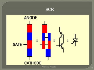Silicon controlled rectifier (scr) | PPTX