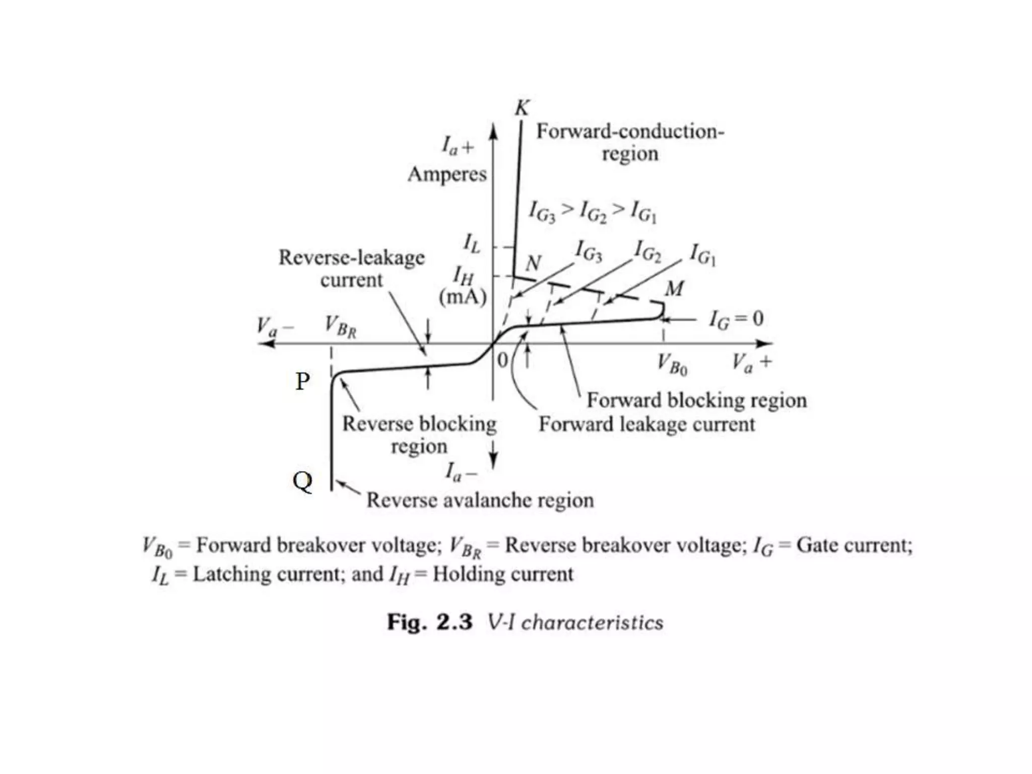 THE SILICON CONTROLLED RECTIFIER SCR visual data 7