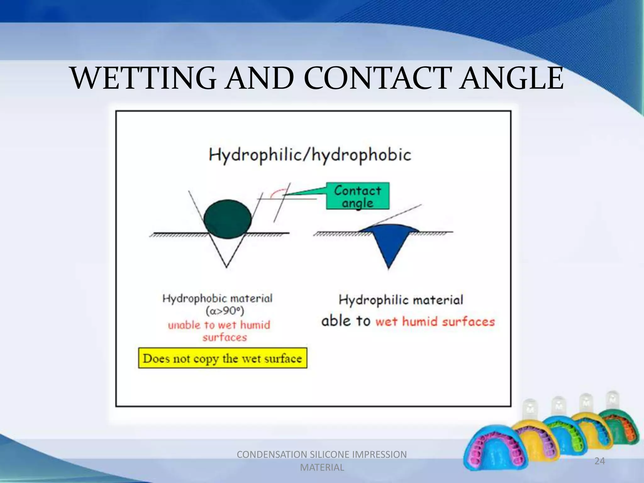 WETTING AND CONTACT ANGLE
CONDENSATION SILICONE IMPRESSION
MATERIAL
24
 