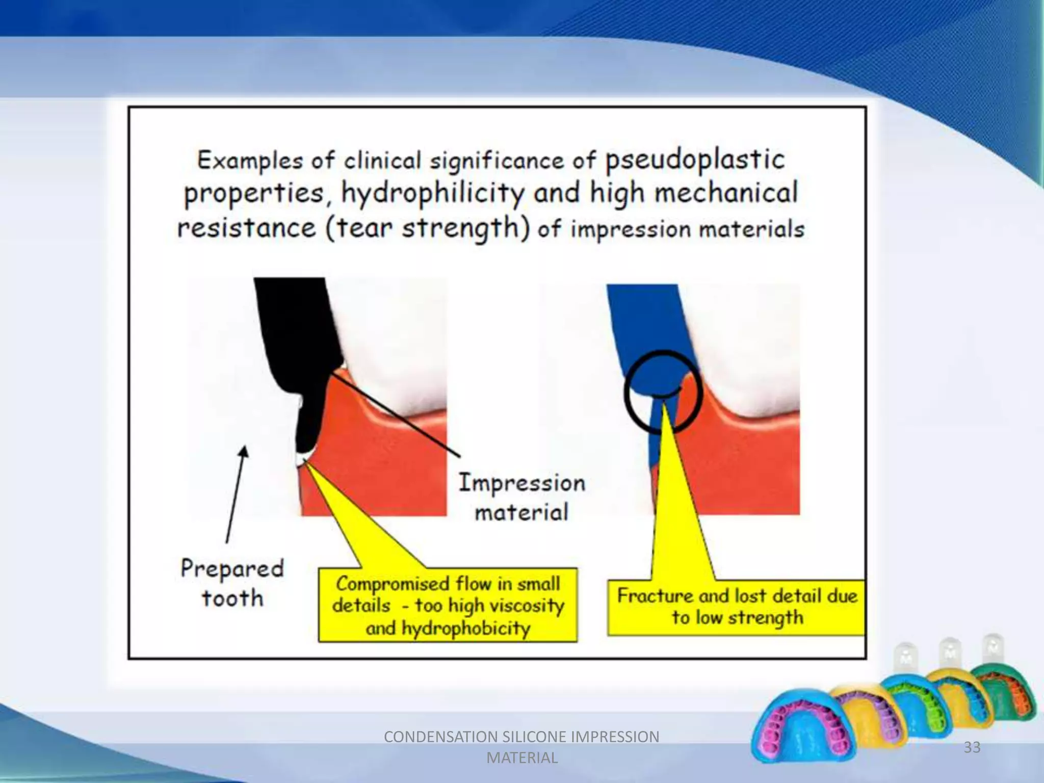 CONDENSATION SILICONE IMPRESSION
MATERIAL
33
 
