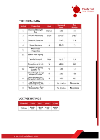 SR.NO
1
2
3
4
5
5.1
Proper es
Electrical Strength
Test
Volume Resis vity
Dielectric Constant
Shore Hardness
Mechanical
Proper es
Before heat ageing
Tensile Strength
Unit
kV/mm
Ω·cm
A
Mpa
Standard
Data
≥20
14
≥1×10
2～3
70±5
≥4.0
Test
Results
22
14
2×10
2.3
71
5.5
Elonga on at break
TECHNICAL DATA
A er Heat ageing
(180℃, 7d)
Tensile Strength Change
Elonga on Change
Low Temperature
Elonga on(-15℃, 2h)
Low Temperature
Flexibility(-50℃, 4h)
High Temperature Crack
Resistance(155 , 2h)
%
%
%
%
-
-
≥200
±30
±30
≥20
No cracks
No cracks
No cracks
No cracks
243
13
-22
190
5.2
6
7
8
Voltage(KV)
Thickness
≤10KV
2.0±0.3
mm
2.6±0.4
mm
4.0±0.5
mm
6.0±1.0
mm
≤35KV ≤110KV ≤220KV
VOLTAGE RATINGS
www.centroidpolymer.com
 