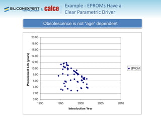 SiliconExpert Risk Algorithm | PDF