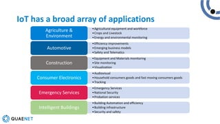 IoT and LoRaWAN | PDF