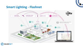 IoT and LoRaWAN | PDF