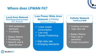 IoT and LoRaWAN