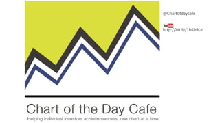 @Chartotdaycafe
http://bit.ly/1hKh9Le
 