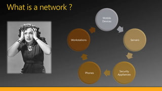 Mobile
                   Devices




Workstations                          Servers




                              Security
          Phones
                             Appliances
 