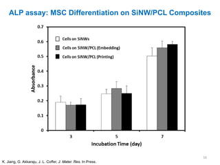 ALP assay: MSC Differentiation on SiNW/PCL Composites




                                                                16
K. Jiang, G. Akkaraju, J. L. Coffer, J. Mater. Res. In Press.
 