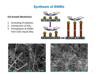 Synthesis of SiNWs

VLS Growth Mechanism

1. Annealing of catalysts;
2. Introduction of SiH4;
3. Precipitation of SiNWs
   from Si/Au liquid alloy.




                                                   3
 