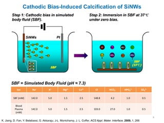 Cathodic Bias-Induced Calcification of SiNWs




       SBF = Simulated Body Fluid (pH ≈ 7.3)
            Ion          Na+           K+          Mg2+         Ca2+          Cl-        HCO3-        HPO42-          SO42-


         SBF (mM)       142.0         5.0          1.5          2.5         148.8          4.2          1.0           0.5

           Blood
          Plasma        142.0         5.0          1.5          2.5         103.0         27.0          1.0           0.5
           (mM)
                                                                                                                              4
K. Jiang, D. Fan, Y. Belabassi, G. Akkaraju, J-L. Montchamp, J. L. Coffer, ACS Appl. Mater. Interface. 2009, 1, 266
 