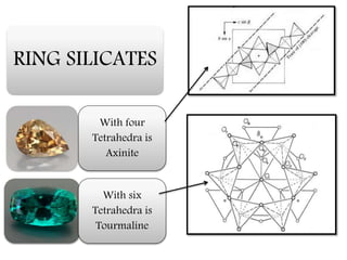 RING SILICATES
With four
Tetrahedra is
Axinite
With six
Tetrahedra is
Tourmaline
 