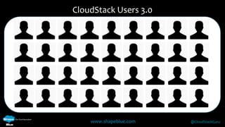CloudStack Users 3.0 
www.shapeblue.com 16 @CloudStackGuru 
 