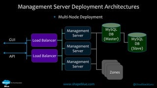 Management Server Deployment Architectures 
 Multi-Node Deployment 
GUI (Master) 
Management 
Server 
MySQL 
DB 
Zone 1 
Zone 1 
Zones 
www.shapeblue.com @CloudStackGuru 
API 
MySQL 
DB 
(Slave) 
Management 
Server 
Management 
Server 
Load Balancer 
Load Balancer 
 
