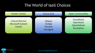 End to End 
Open Communities 
www.shapeblue.com @CloudStackGuru 
Vendor Centric 
vCloud Director 
Microsoft System 
Center 
Abiquo 
OnApp 
Flexiant 
Hexagrid 
CloudStack 
OpenStack 
OpenNebula 
Eucalyptus 
The World of IaaS Choices 
 