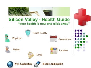 Silicon Valley  -  Health Guide “y our health is now one click away ” Health Facility Physician Email Appointment Mobile Application Web Application Patient Location 