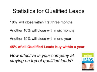 Statistics for Qualified Leads
10% will close within first three months
Another 16% will close within six months
Another 19% will close within one year
45% of all Qualified Leads buy within a year
How effective is your company at
staying on top of qualified leads?
 