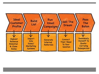 1. fatal mistake
afraid to pick a niche
(& get rich)
 