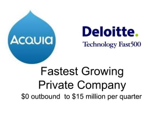 $0 outbound to $15 million per quarter
Fastest Growing
Private Company
 