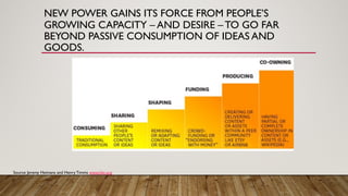 NEW POWER GAINS ITS FORCE FROM PEOPLE’S
GROWING CAPACITY – AND DESIRE – TO GO FAR
BEYOND PASSIVE CONSUMPTION OF IDEAS AND
GOODS.
Source: Jeremy Heimans and Henry Timms www.hbr.org
 