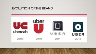 EVOLUTION OF THE BRAND
 