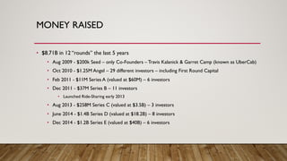 MONEY RAISED
• $8.71B in 12 “rounds” the last 5 years
• Aug 2009 - $200k Seed – only Co-Founders – Travis Kalanick & Garret Camp (known as UberCab)
• Oct 2010 - $1.25M Angel – 29 different investors – including First Round Capital
• Feb 2011 - $11M Series A (valued at $60M) – 6 investors
• Dec 2011 - $37M Series B – 11 investors
• Launched Ride-Sharing early 2013
• Aug 2013 - $258M Series C (valued at $3.5B) – 3 investors
• June 2014 - $1.4B Series D (valued at $18.2B) – 8 investors
• Dec 2014 - $1.2B Series E (valued at $40B) – 6 investors
 
