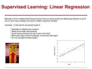 Supervised Learning: Linear Regression
Attempts to find a mathematical (linear) function that can approximate the relationship between a set of
one or more input variables and what is called a response variable.
Example: A web site for amusement park X
* Interested in offering ride coupons
* Rides have height requirements
* Avoid issuing coupons for ride if user is too short
* Most users sign up from Facebook, so we have their ages.
* So: we use age to predict height.
 