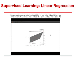 Supervised Learning: Linear Regression
For a one dimensional set of input variables we had a line of best fit, for a two
dimensional set, we have a plane of best fit. Here’s what our plane looks like.
 