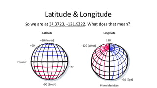 So	we are at	37.3723,	-121.9222.	What	does	that	mean?
Latitude	&	Longitude
Latitude Longitude
Equator
Prime	Meridian
+60
-30
-90	(South)
+90	(North) 180
-120	(West)
+30	(East)
 