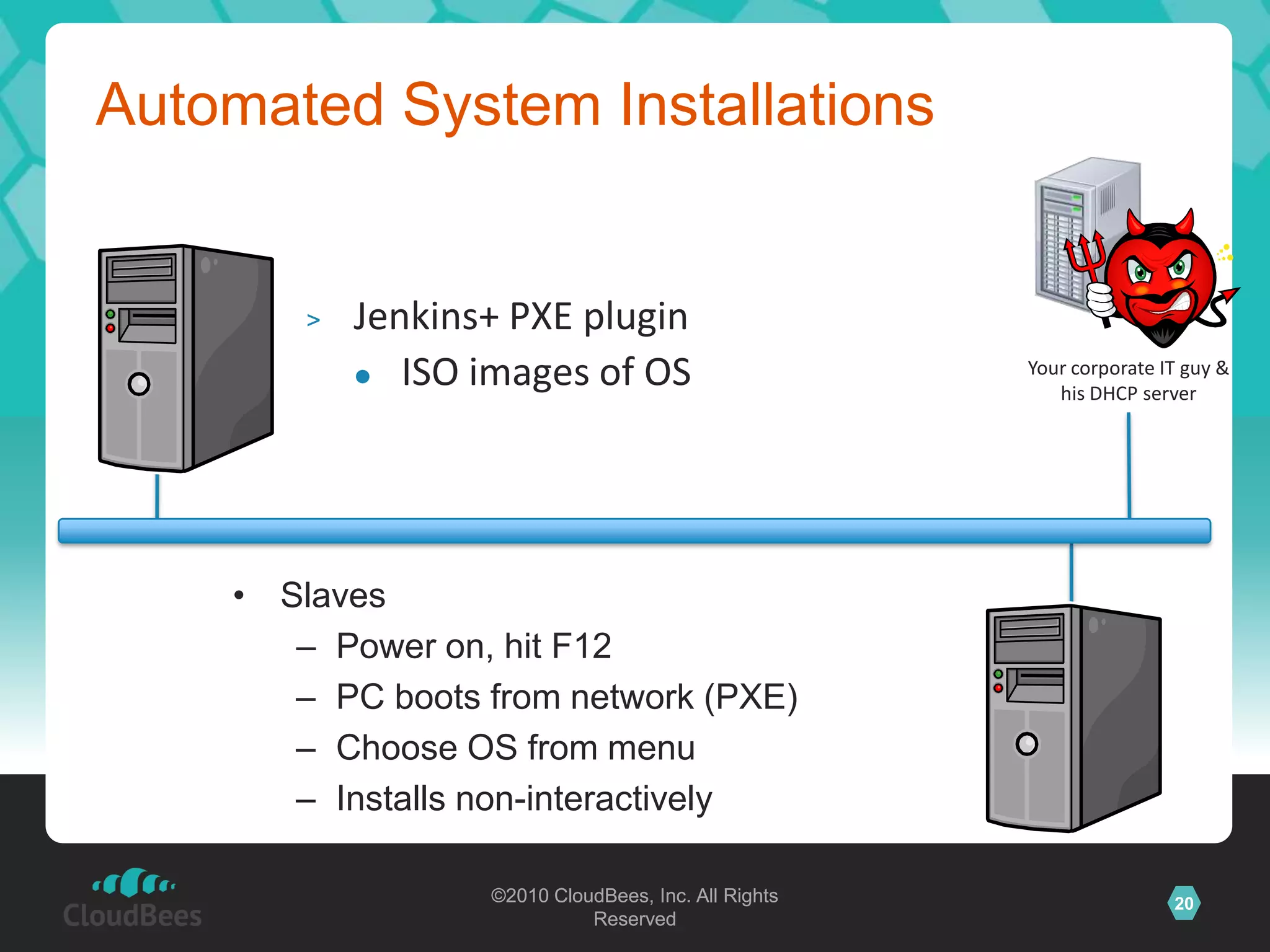 ISO images of OSYour corporate IT guy & his DHCP serverSlavesPower on, hit F12PC boots from network (PXE)