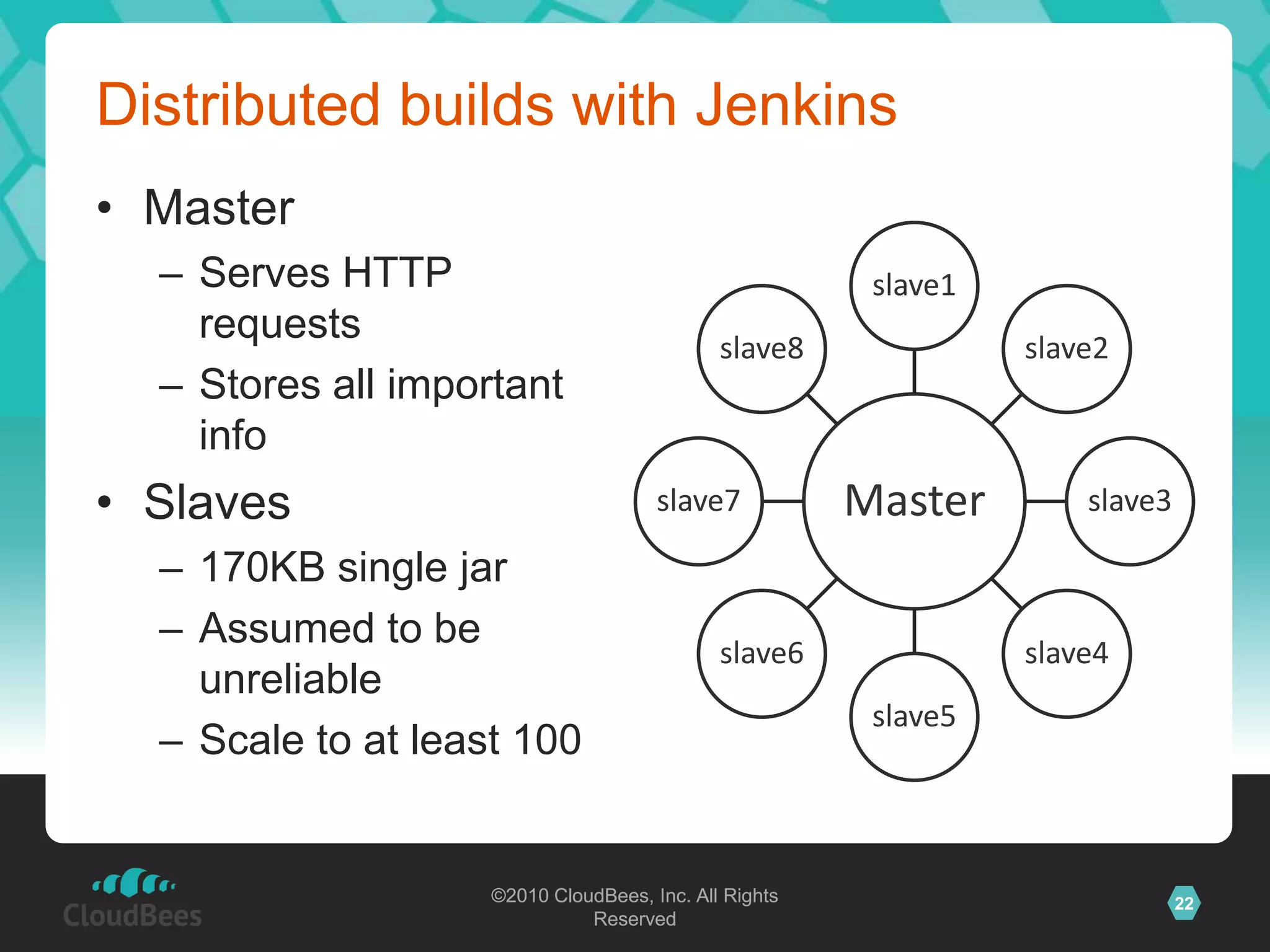 ISO images of OSYour corporate IT guy & his DHCP serverSlavesPower on, hit F12PC boots from network (PXE)Choose OS from menuInstalls non-interactively
