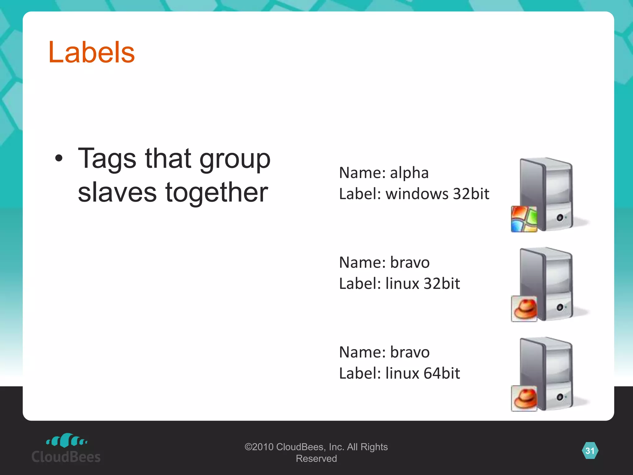 Automated Tool InstallationsJDK from http://java.sun.com/It automatically chooses the right bundle
