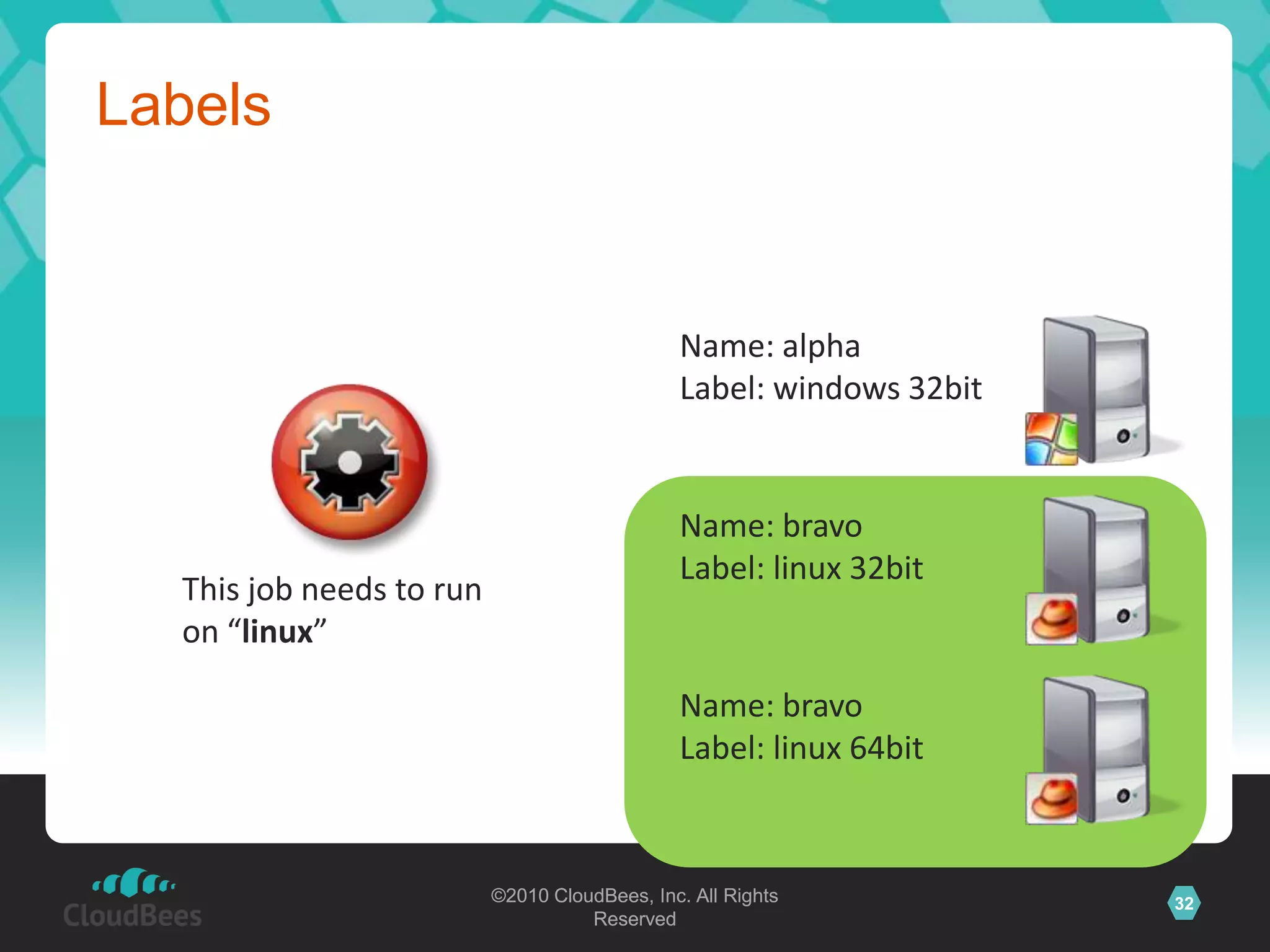 Automated Tool InstallationsAnt and Maven from ApacheGeneral purpose implementationsGrab an archive from some URL and extractRun arbitrary shell scriptExtensible
