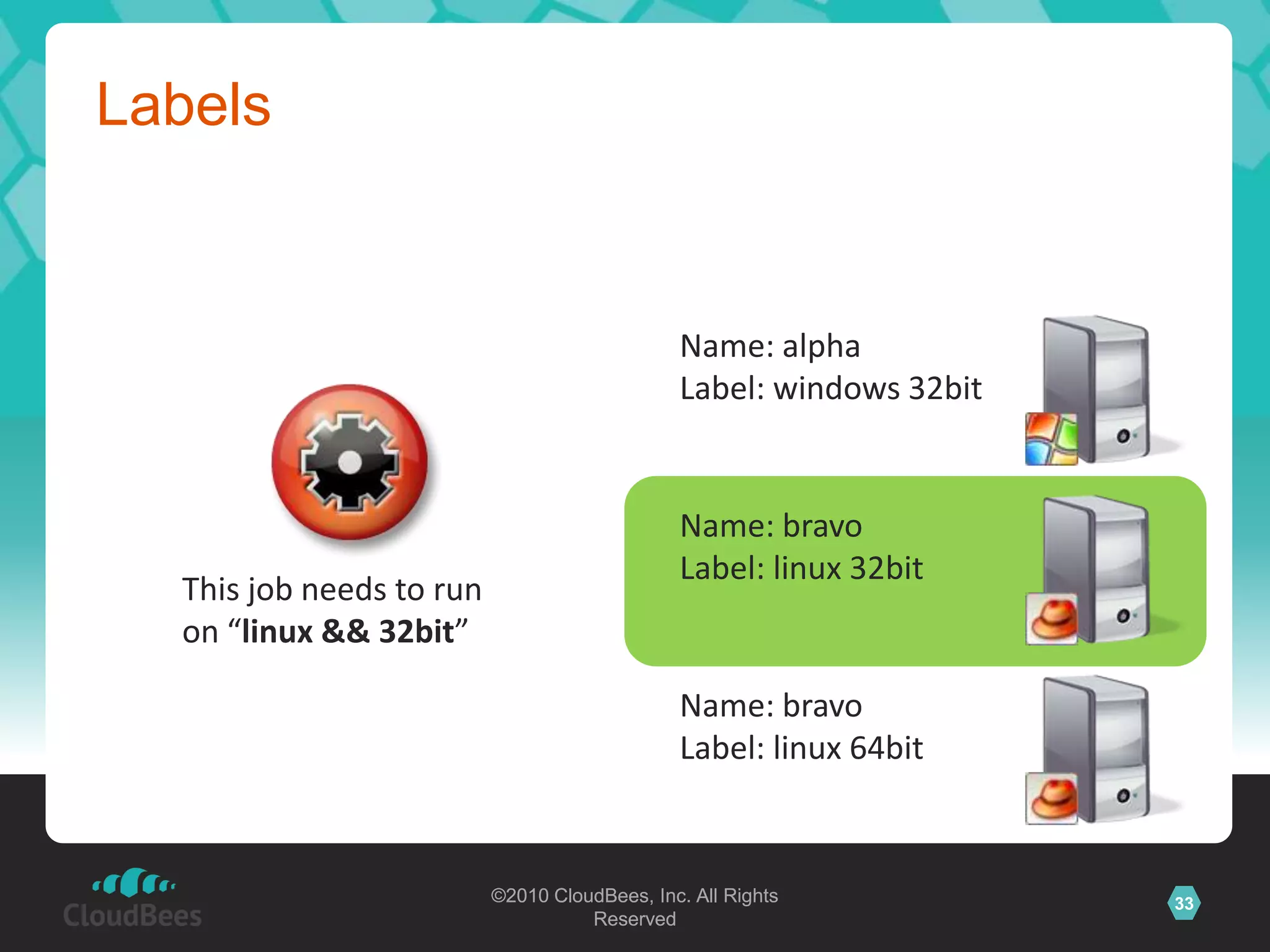 LabelsTags that group slaves togetherName: alphaLabel: windows 32bitName: bravoLabel: linux 32bitName: bravoLabel: linux 64bit