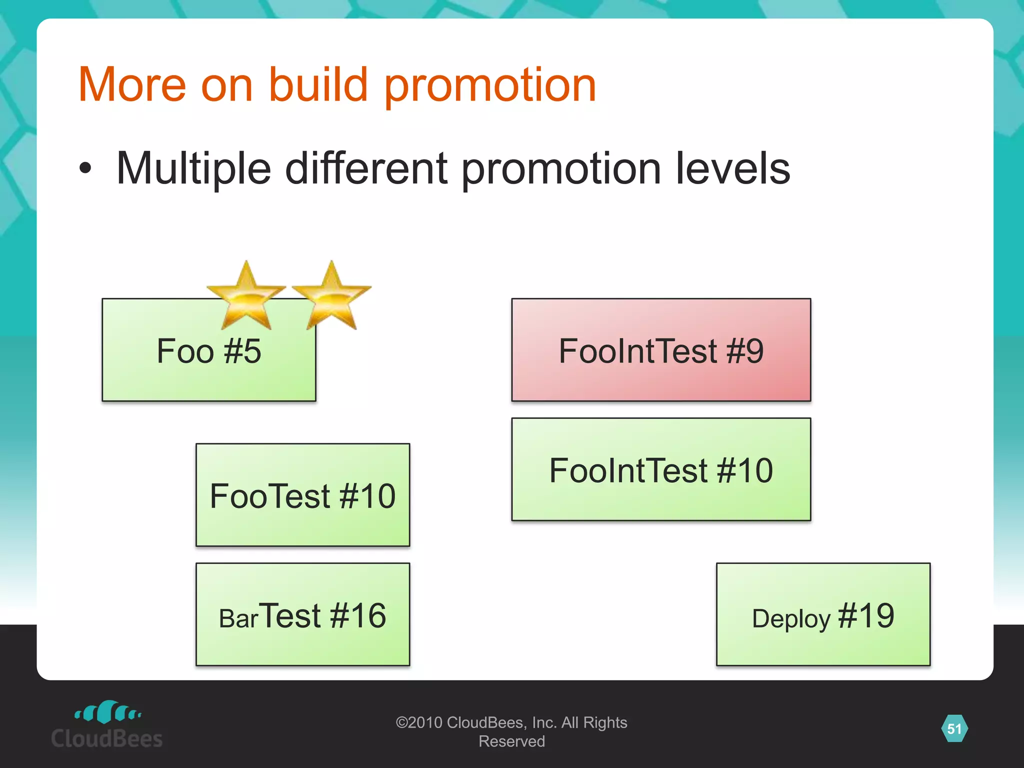 Hence “build promotion”Configuration“Foo gets promoted if FooTest passes”“When Foo gets promoted, do X, Y, and Z”Sequence of eventsFoo #N successfully completesFooTest #M executes on Foo #NFooTest #M successfully completesFoo #N gets promotedX, Y, and Z happens on Foo #N