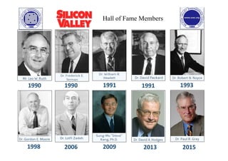 1990
Hall of Fame Members
1990 1991 1991 1993
1998 2006 2009 2013 2015
 