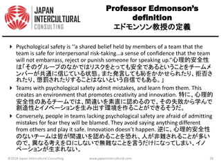 Professor Edmonson’s
definition
エドモンソン教授の定義
 Psychological safety is ‘‘a shared belief held by members of a team that the
team is safe for interpersonal risk-taking…a sense of confidence that the team
will not embarrass, reject or punish someone for speaking up.”心理的安全性
は「そのグループのなかではリスクをとっても安全であるということをチームメ
ンバーが共通に信じている状態。また発言しても恥をかかせられたり、拒否さ
れたり、懲罰されたりすることはないという自信でもある。」
 Teams with psychological safety admit mistakes, and learn from them. This
creates an environment that promotes creativity and innovation. 特に、心理的
安全性のあるチームでは、間違いを素直に認めるので、その失敗から学んで
創造性とイノベーションを生み出す環境を作ることができるそうだ。
 Conversely, people in teams lacking psychological safety are afraid of admitting
mistakes for fear they will be blamed. They avoid saying anything different
from others and play it safe. Innovation doesn’t happen. 逆に、心理的安全性
のないチームは皆が間違いを認めることを恐れ、人が非難されることが多い
ので、異なる考えを口にしないで無難なことを言うだけになってしまい、イノ
ベーションが生まれない。
©2018 Japan Intercultural Consulting www.japanintercultural.com 28
 